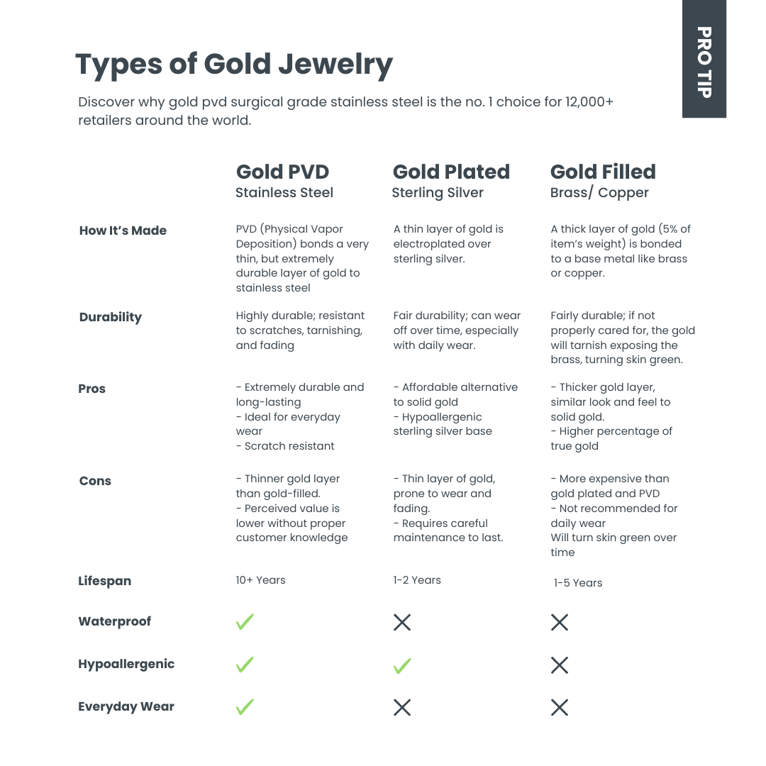 18K Gold PVD Stainless Steel Chevron Chain Necklace / CHN9955、mySite、dreamappss