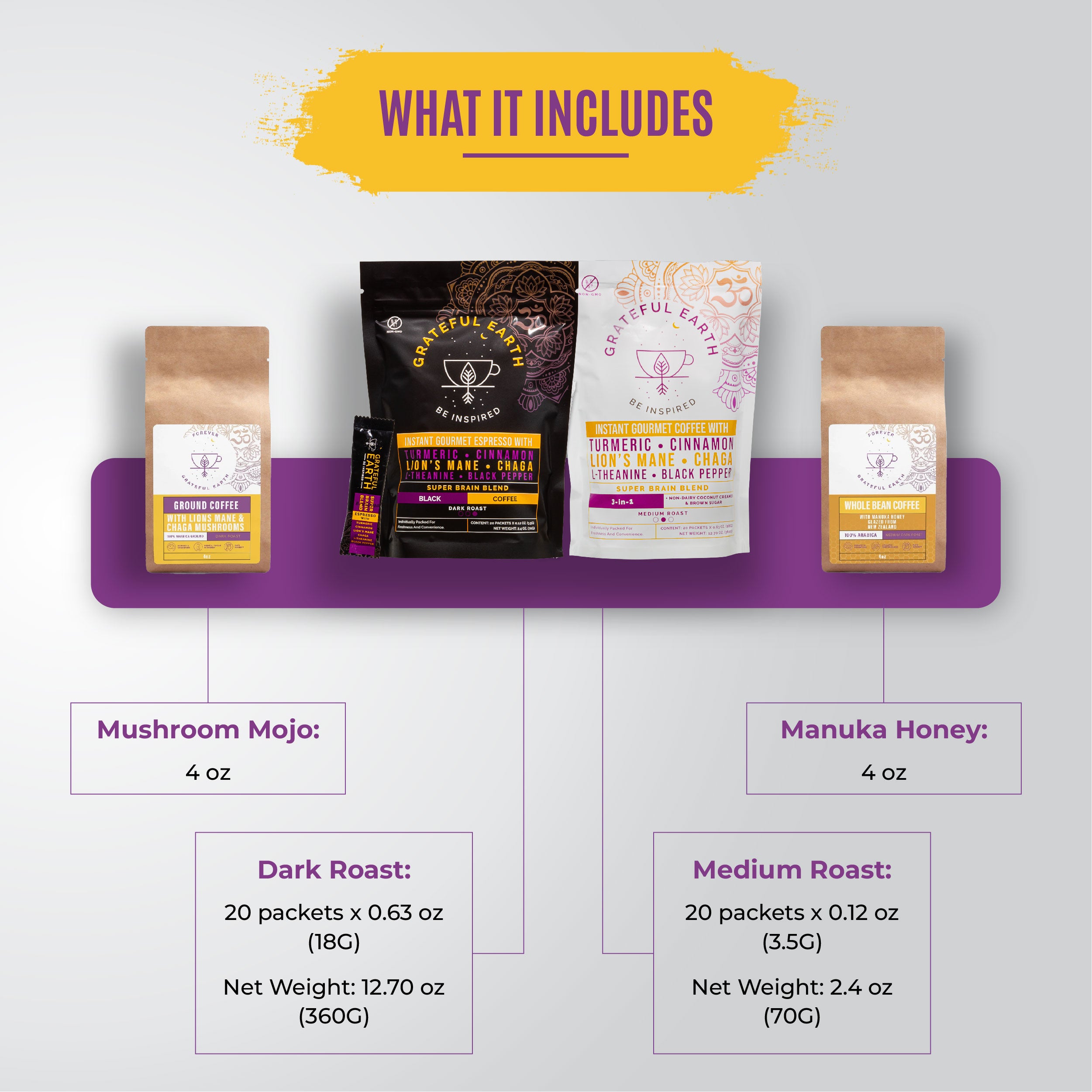 Magic Morning Combo - Start Your Day with a Spell of Health、mySite、gigharbornorthrealestate