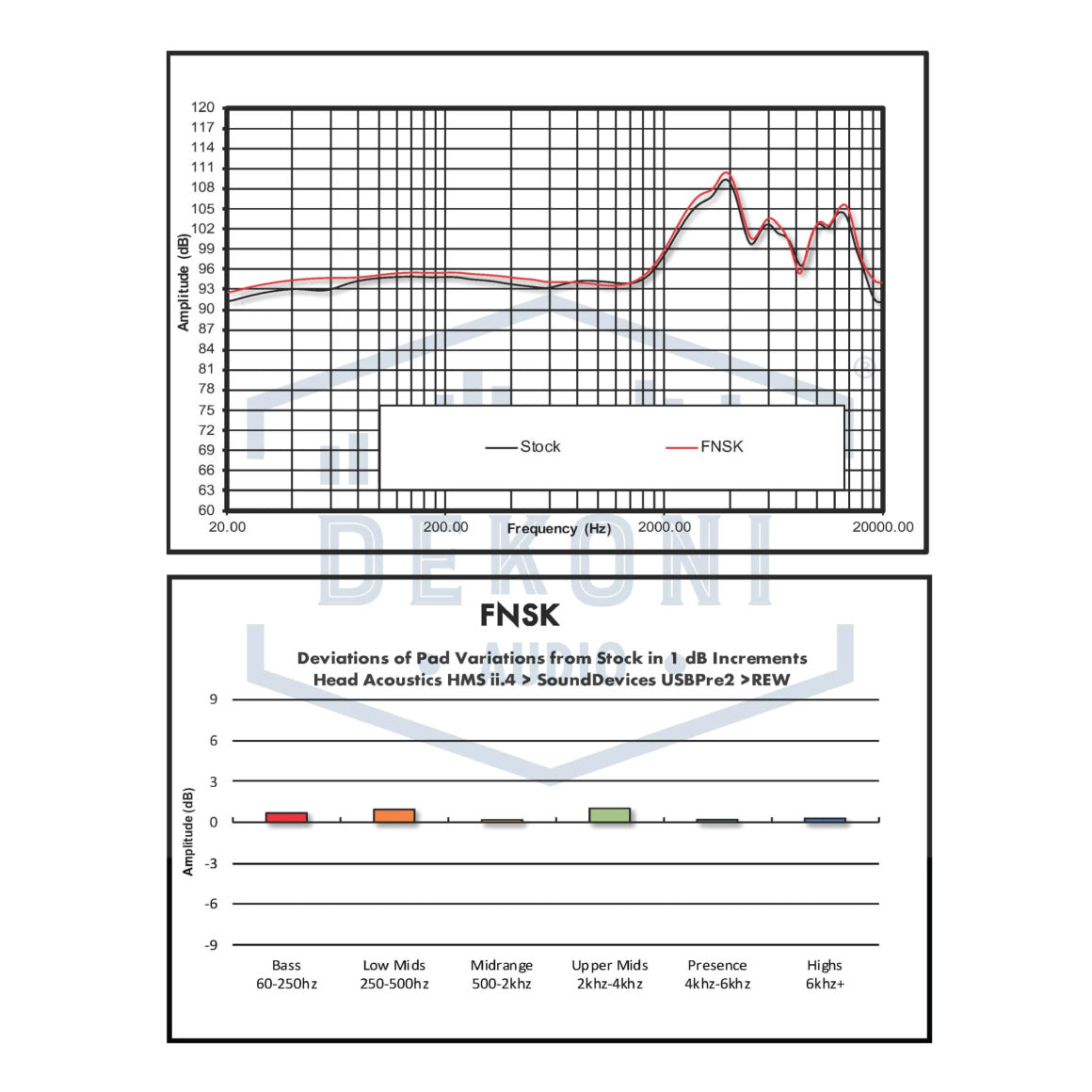  Dekoni Audio - Elite Fenestrated Sheepskin Earpads for Meze 109 Pro、mySite、merchandisen
