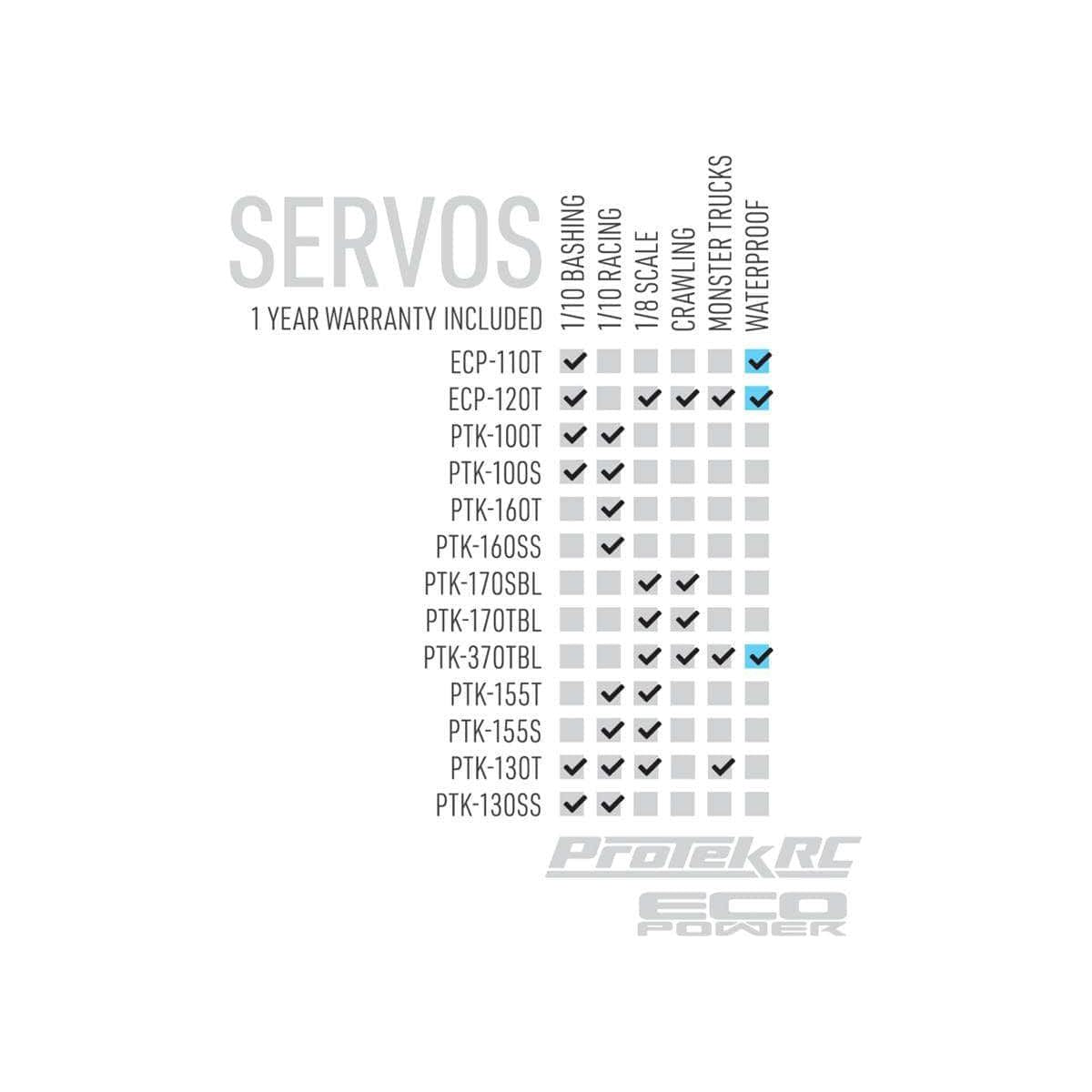  PTK-160SS, ProTek RC 160SS Low Profile Super Speed Metal Gear Servo High Voltage/Metal Case、mySite、merchandisen