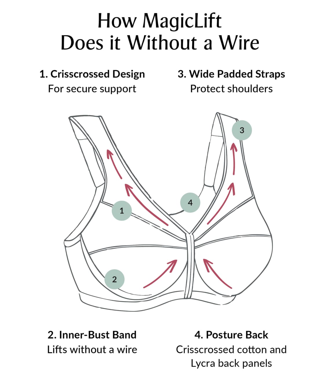  MagicLift Original Support Wire-Free Bra、mySite、justintrudeaud