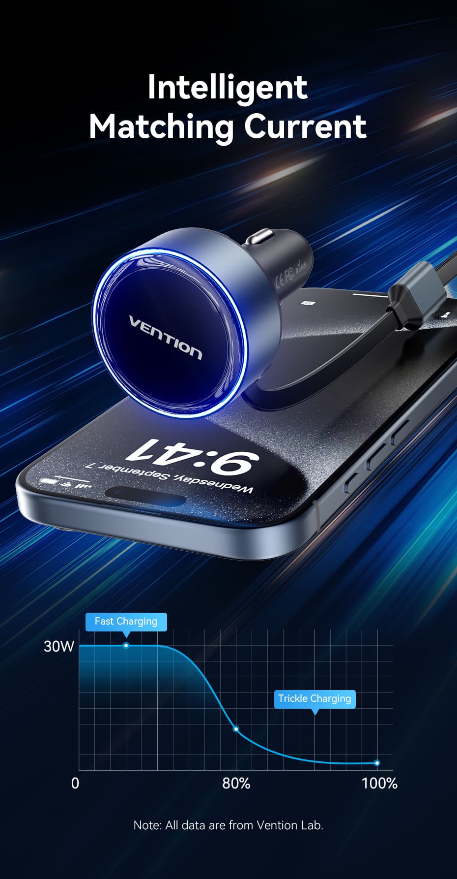 Three-Port USB-C + USB-C/Lightning (30W + 30W/27W) Car Charger