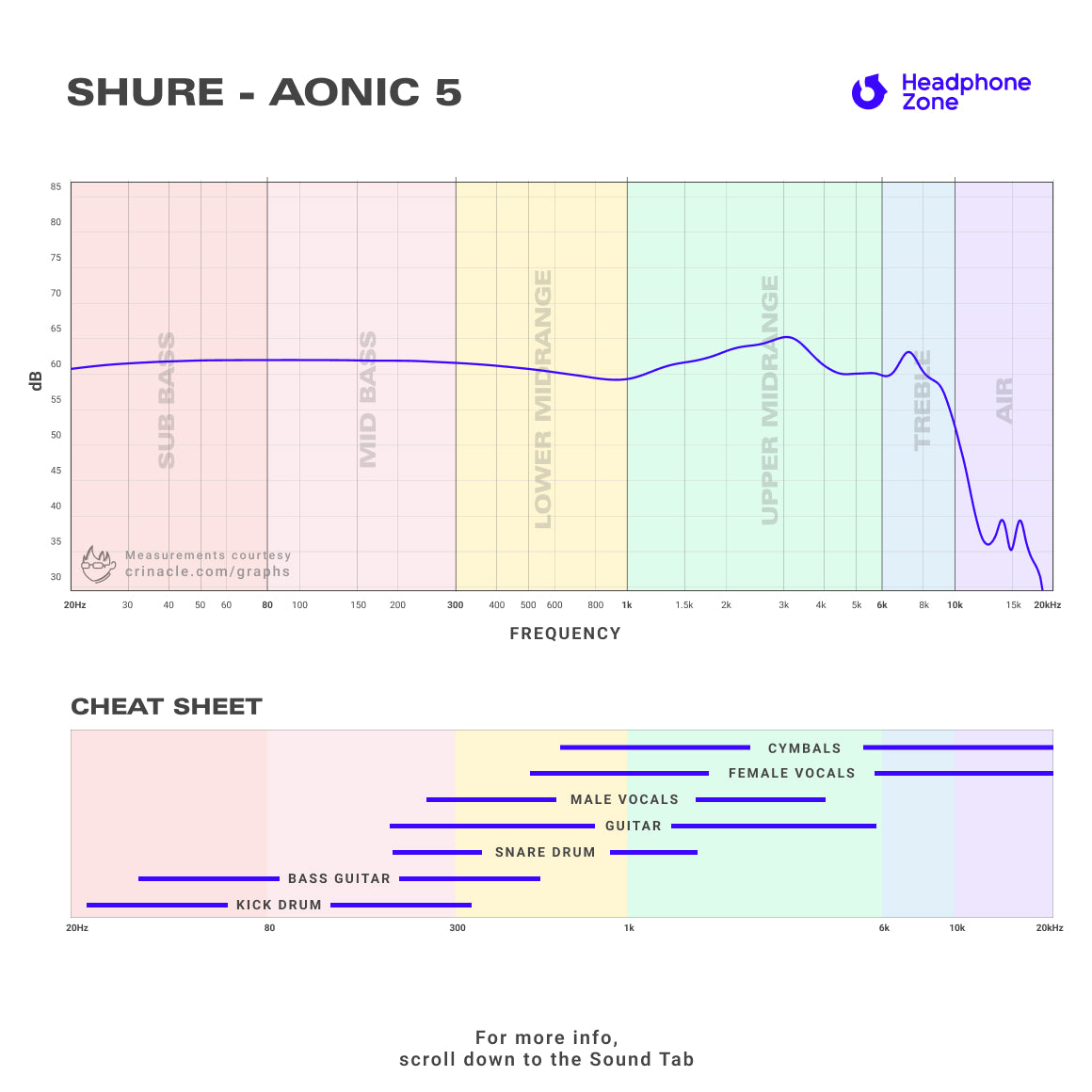  Shure - AONIC 5、mySite、merchandisen