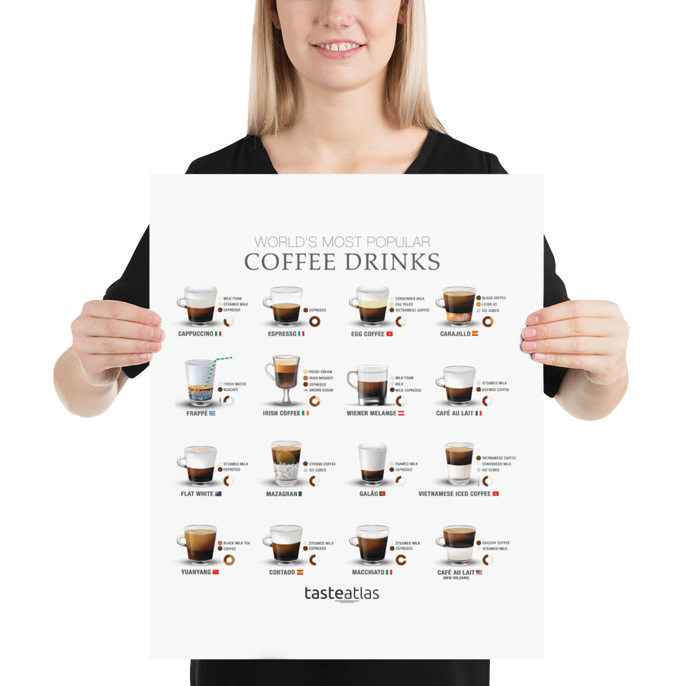 World's Most Popular Coffee Drinks Poster (in)、mySite、camillekostekn