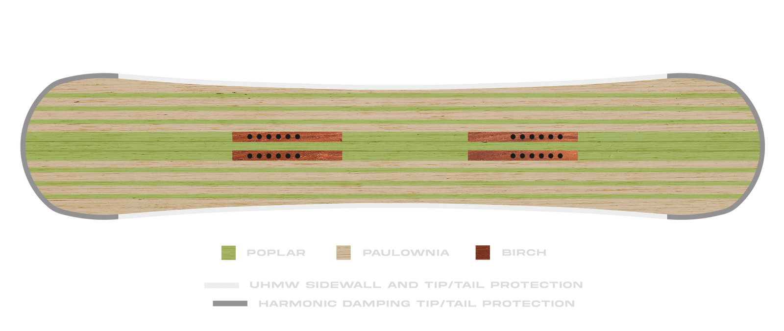 Board Wood