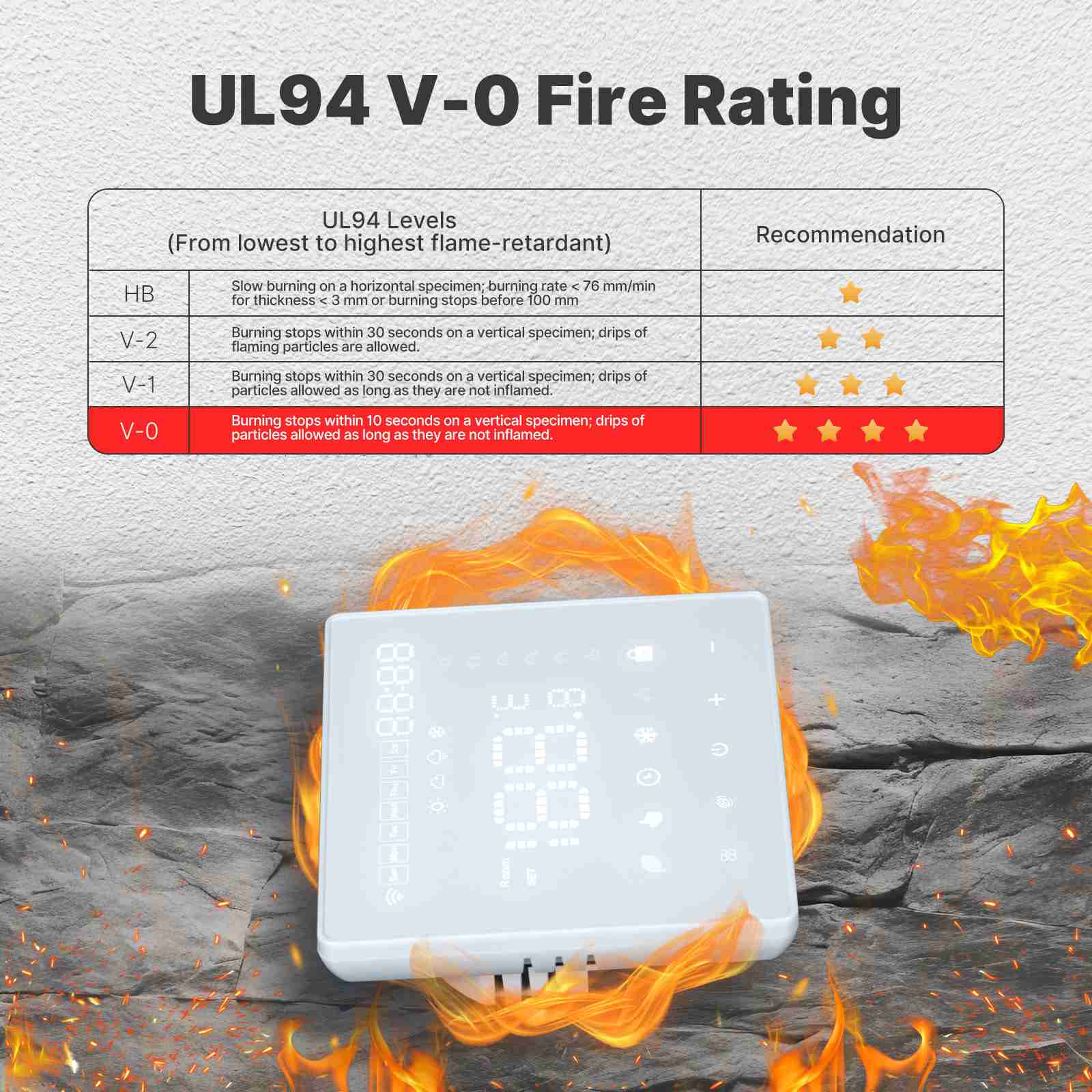 WiFi Smart Thermostat Programmable Temperature Controller Water Boiler Electric Heating、mySite、fannypackpong