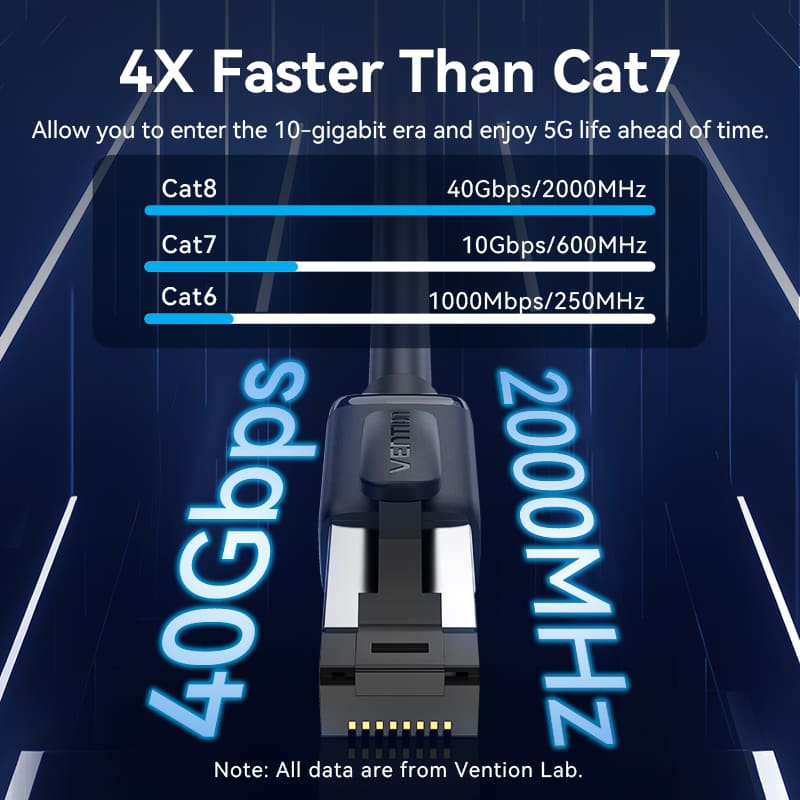 Vention LSZH Cat.8 SFTP Ethernet Patch Cable Black、mySite、fannypackpong