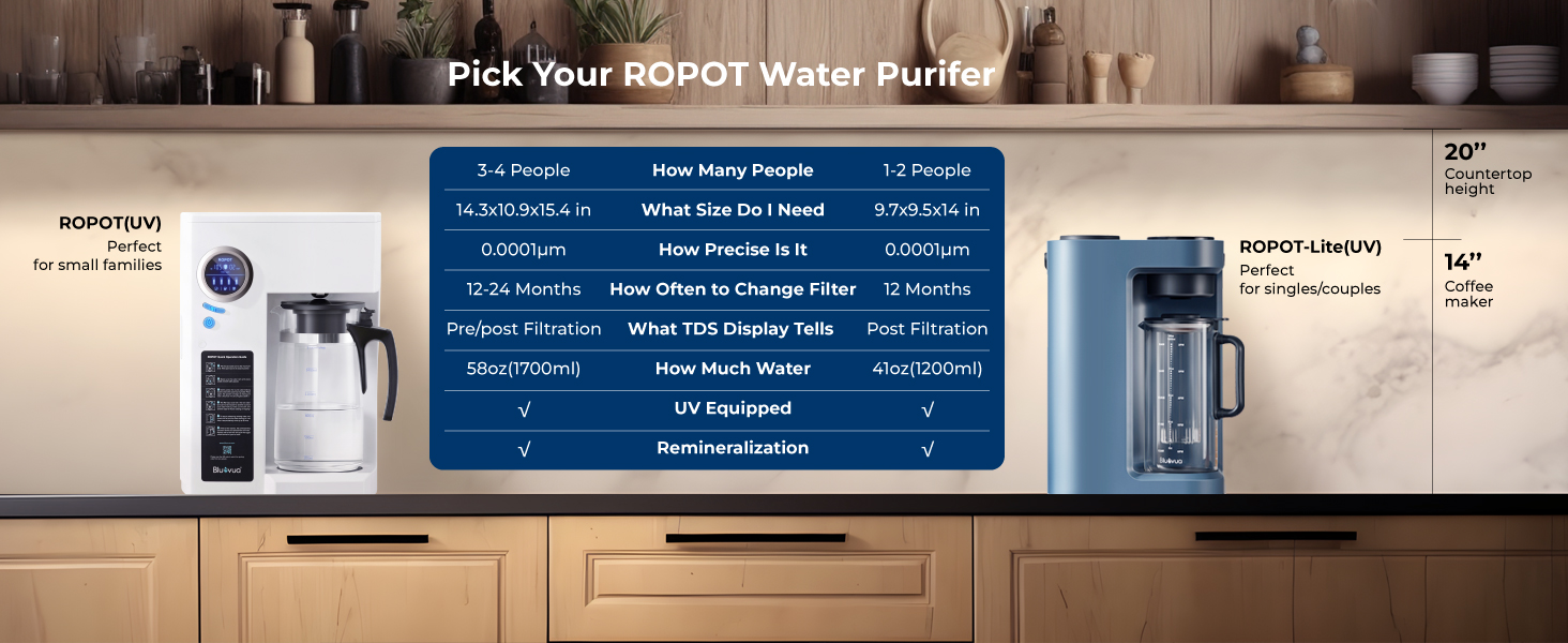 ROPOT(UV) & ROPOT-LITE(UV)