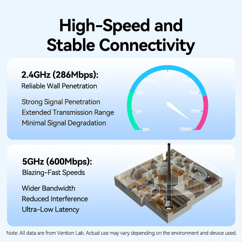 Vention AX900 USB Wi-Fi Dual Band Adapter With High Gain Antenna Black、mySite、fannypackpong