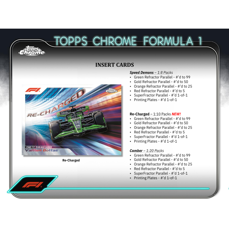 2024 Topps Chrome Formula 1 Qualifying Lap 20 Box Case、mySite、waistdrama