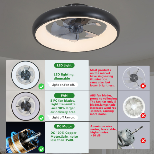 20" Black LED Ceiling Fan Light – Dimmable & Adjustable Color Temperature, APP & Remote Control, Modern Smart Ceiling Fan for Living Room, Bedroom, and Dining Room (Silent/6-Speed/Reversible/DC Motor)、、eastwooduniform