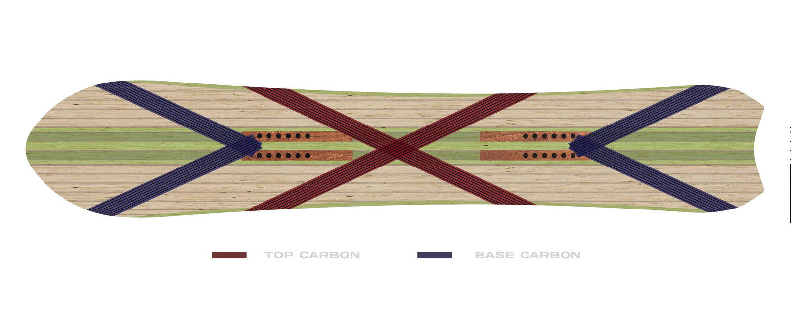 Board Carbon