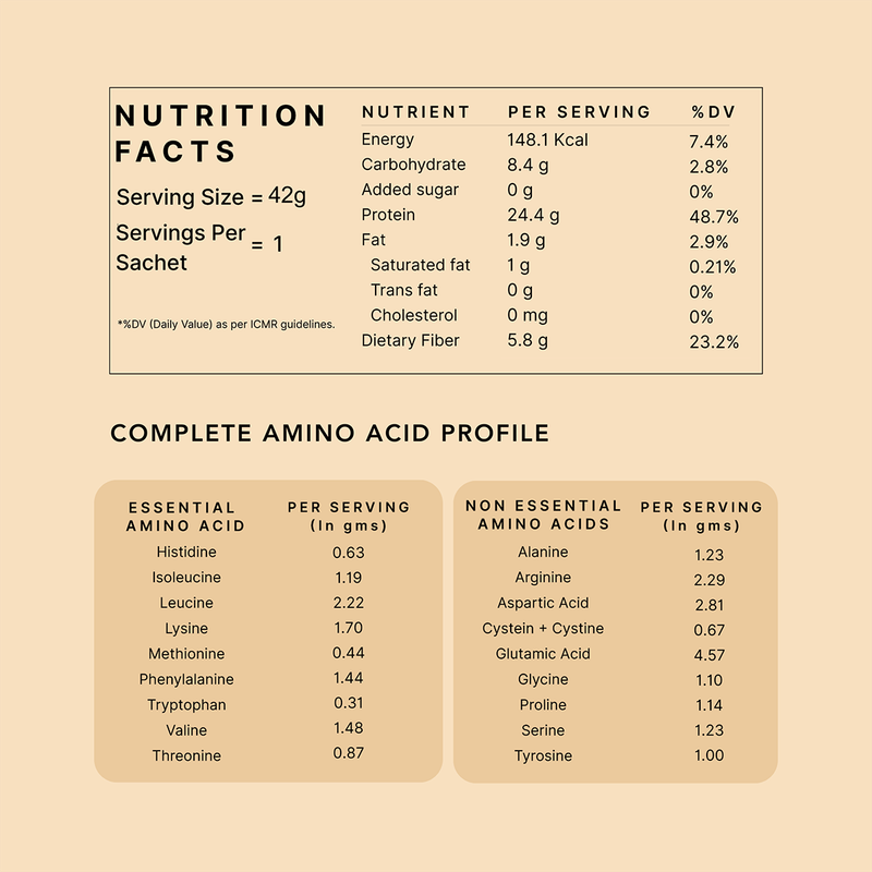 Plant Protein Alphonso Mango | For Stamina, Energy, & Managing Weight | Pack Of 6、mySite、camillekostekn