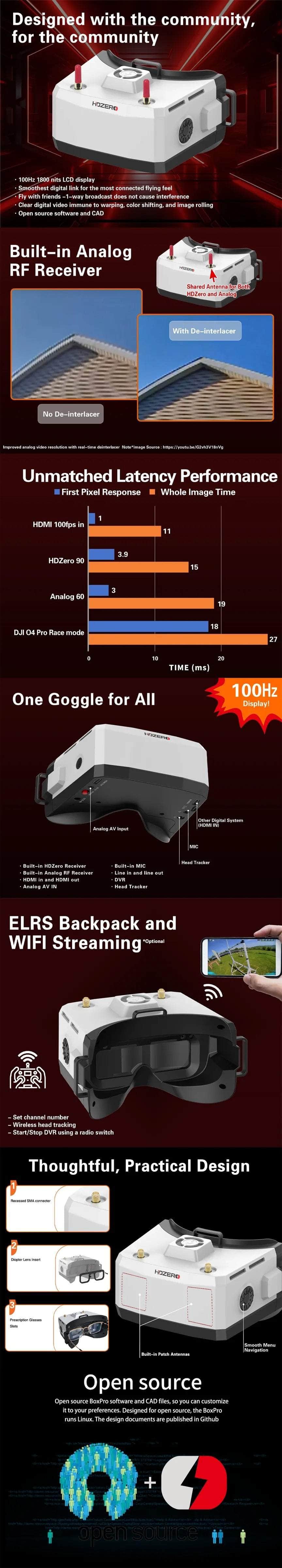 HDZero BoxPro+ Goggles