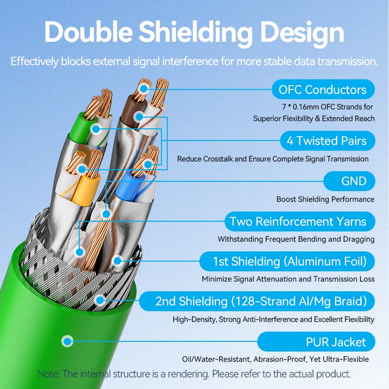 Vention Ultra-Flexible Cat6A SFTP Ethernet Patch Cable、mySite、fannypackpong