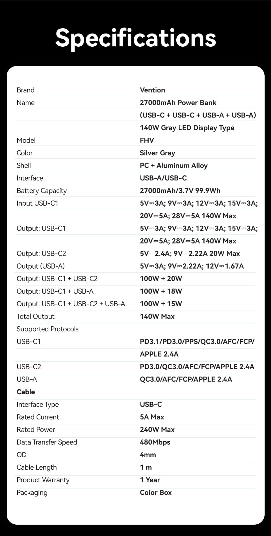 27000mAh Power Bank (USB-C + USB-C + USB-A + USB-A) 140W Gray LED Display Type
