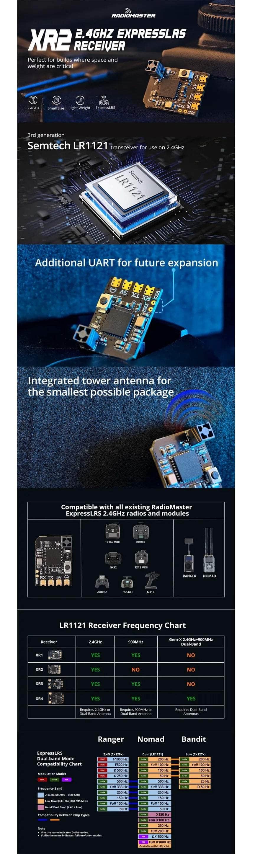 RadioMaster XR2 Nano ELRS 2.4GHz Receiver