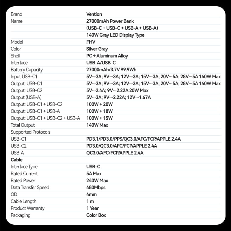 Vention 27000mAh Power Bank 140W、mySite、fannypackpong