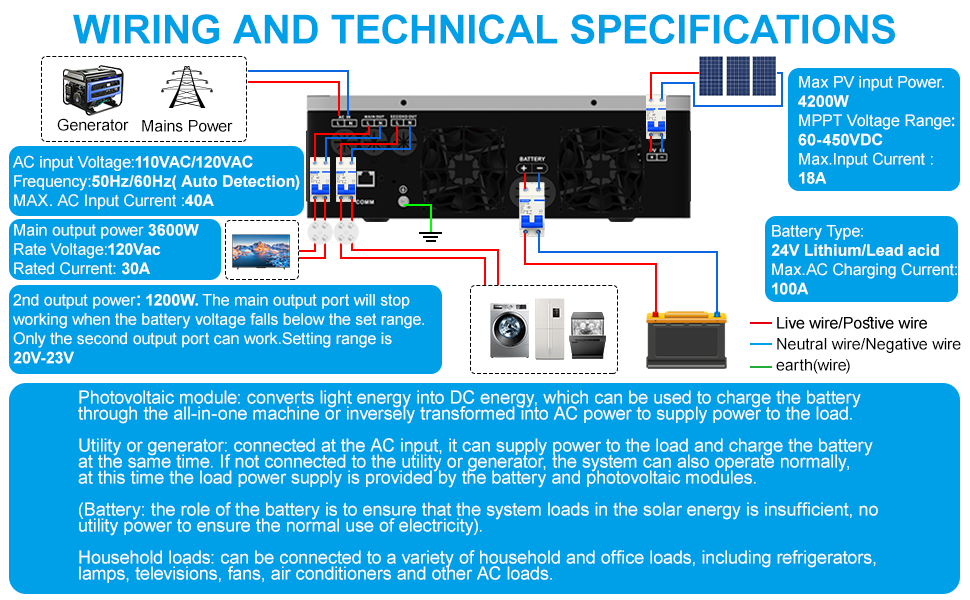 solar system connection锛�solar power reuse锛�hybrid solar inverter 3000VA锛�pure sine wave inverter