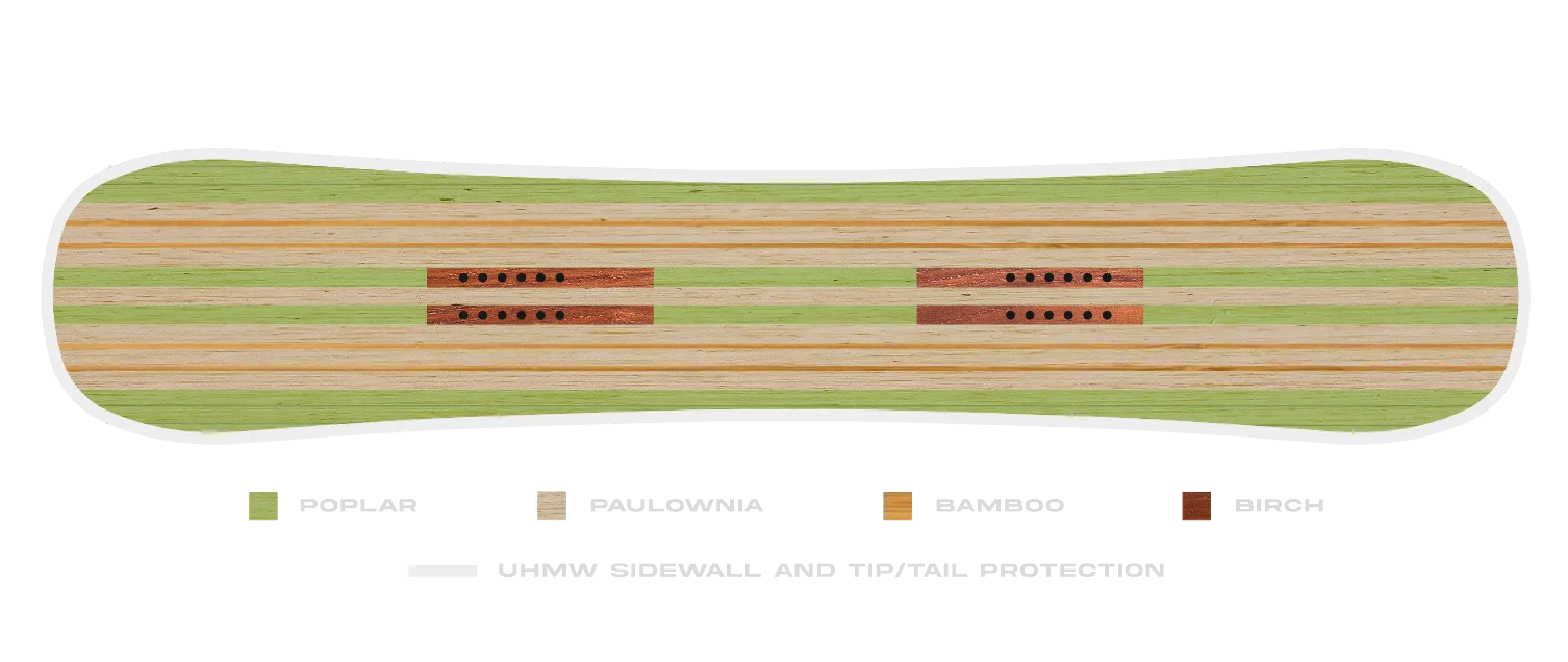 Board Wood