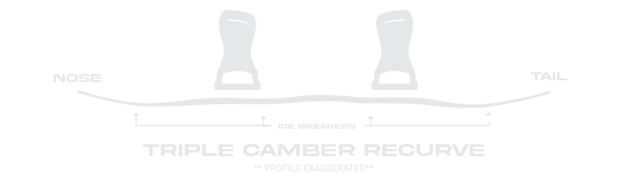 Recurve Traditional Camber Profile