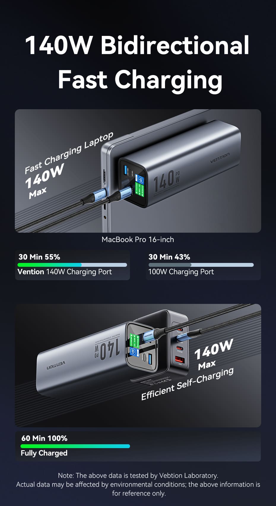 27000mAh Power Bank (USB-C + USB-C + USB-A + USB-A) 140W Gray LED Display Type
